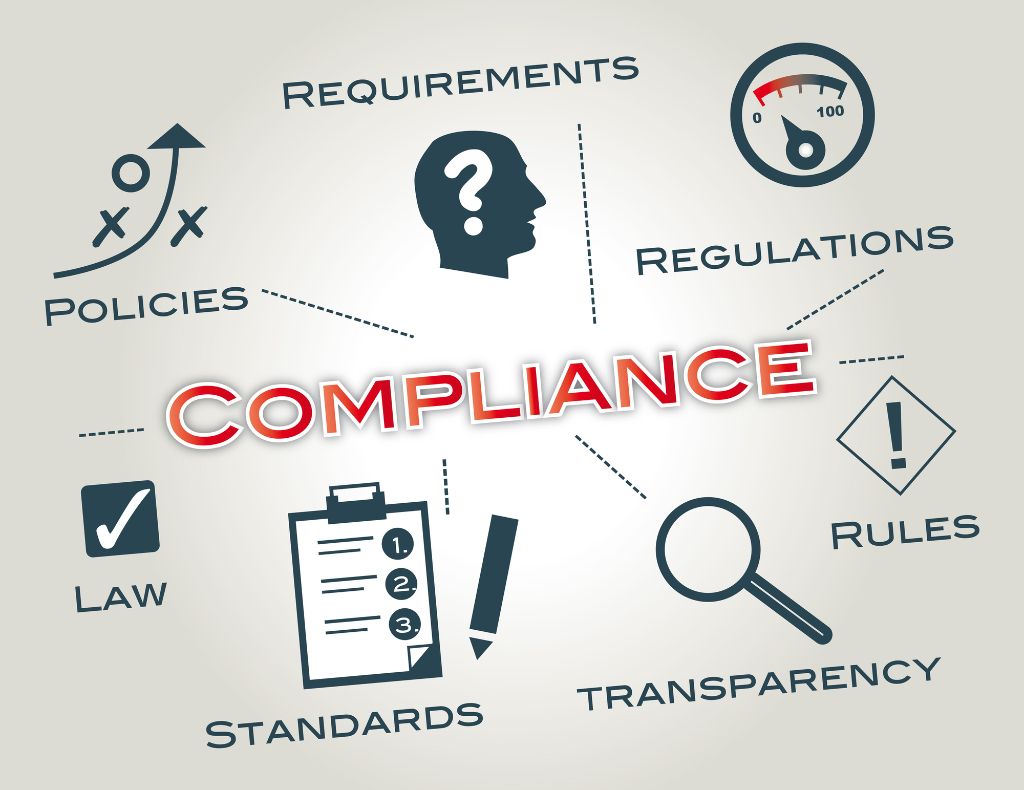 Compliance concept